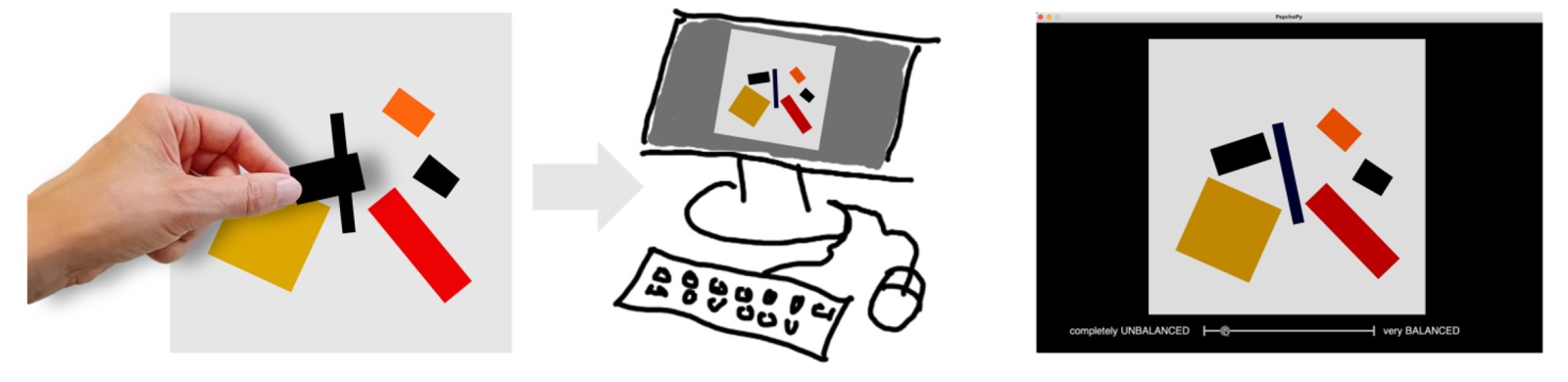 Psychologische Studie zur Wahrnehmung von Kunstwerken der FCMH-Forscherin Prof. Katja Dörschner-Boyaci, Ph.D. erschienen